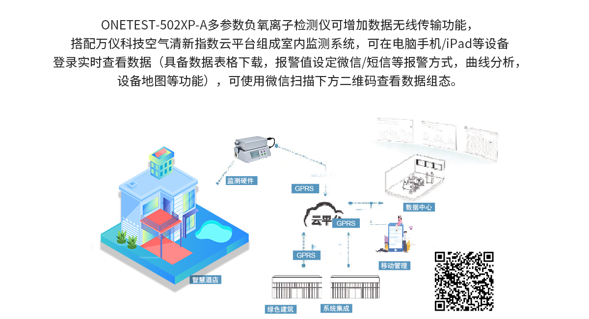 多參數(shù)負(fù)氧離子檢測儀ONETEST-502XP-A 多參數(shù)負(fù)氧離子檢測儀ONETEST-502XP-A