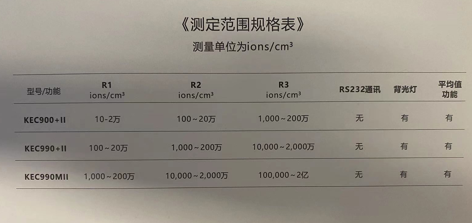 KEC-900系列負(fù)離子濃度檢測(cè)儀測(cè)定范圍規(guī)格